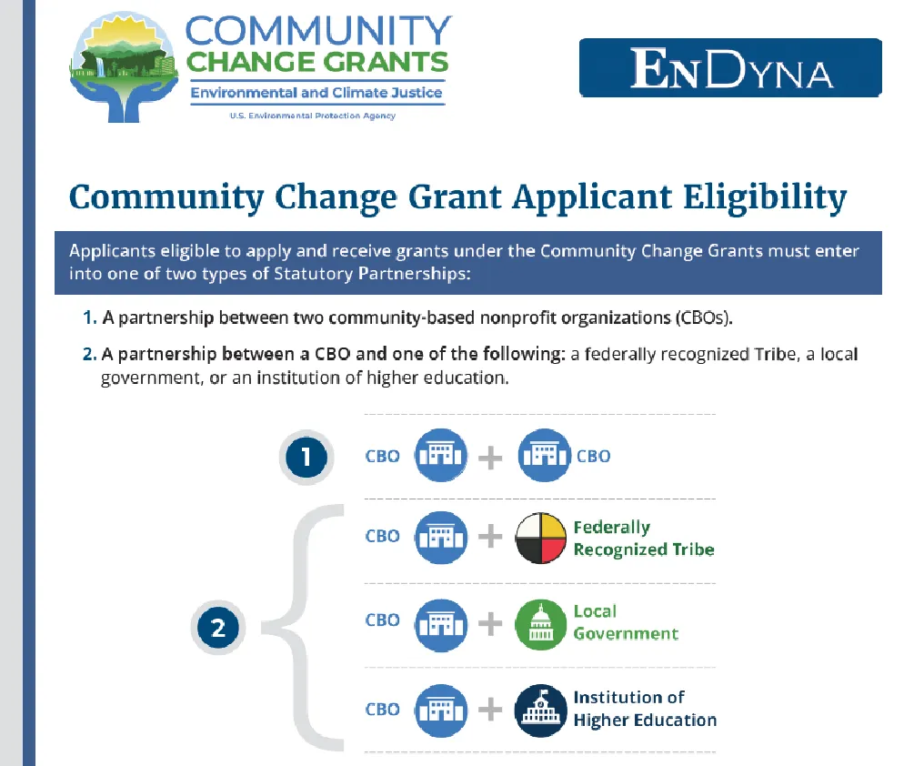 Applicant Eligibility Fact Sheet